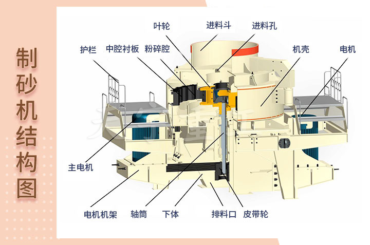 鹅卵石制砂机结构图