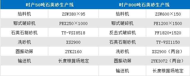 时产50吨、800吨石英石整套设备参数表