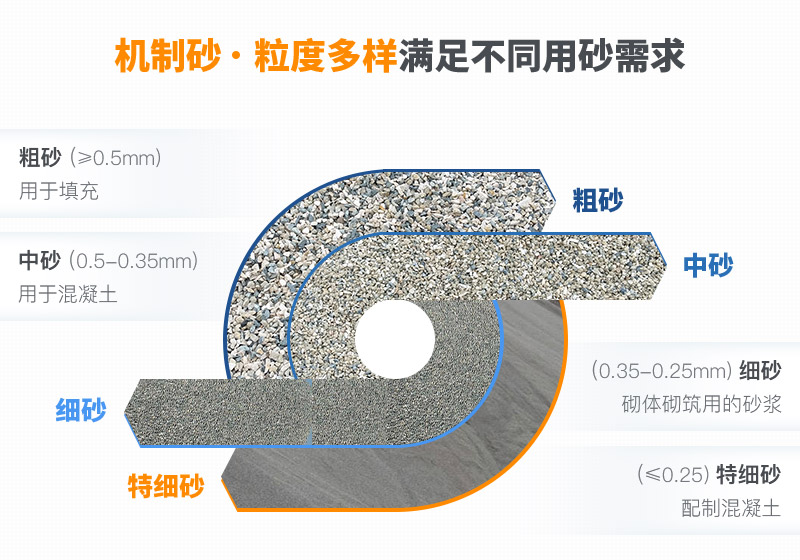 机制砂用途