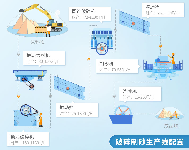 生产线流程图（附产量）