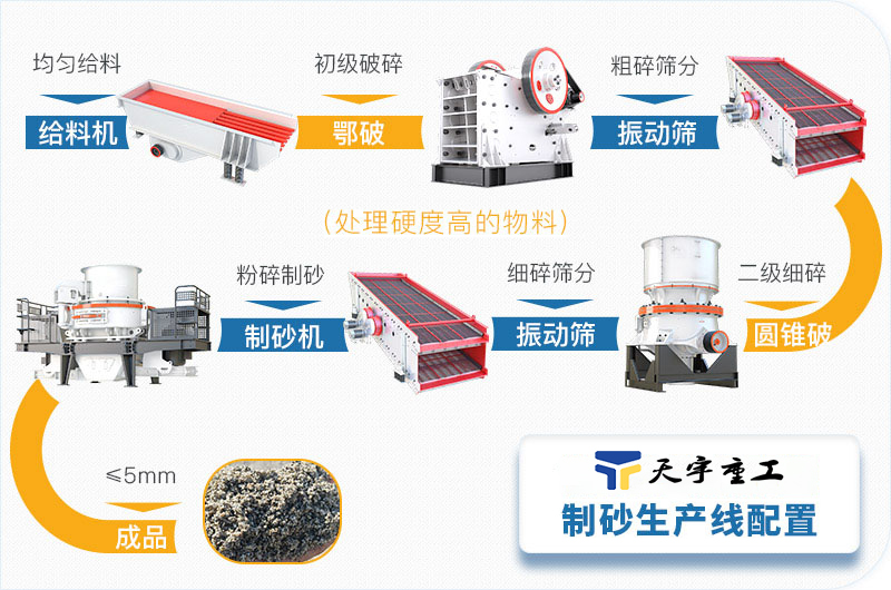 鹅卵石制砂生产线配置