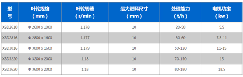 轮斗式洗砂机型号