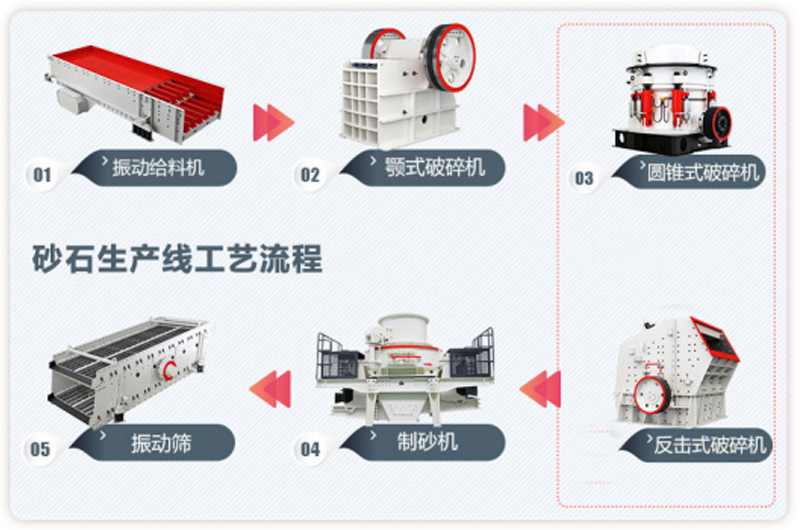 花岗岩生产线流程