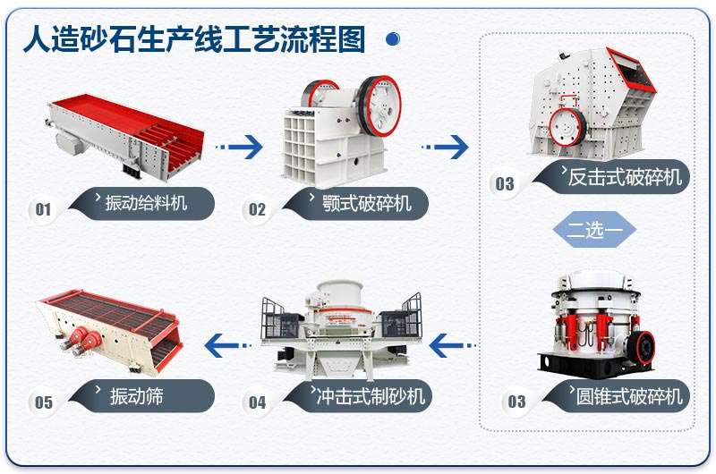 矿石制砂流程图