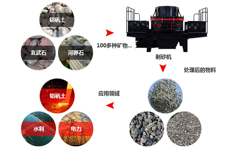 制砂机成欧冠赛事下注平台料