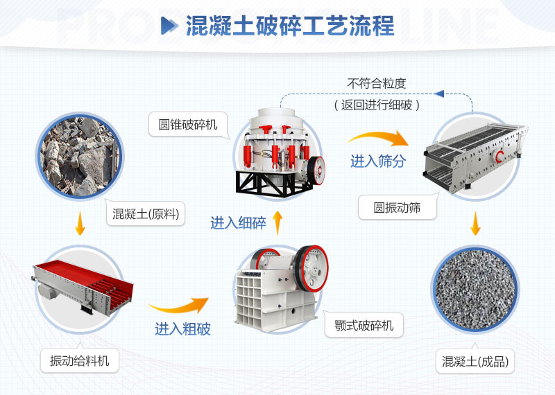 鹅卵石破碎流程