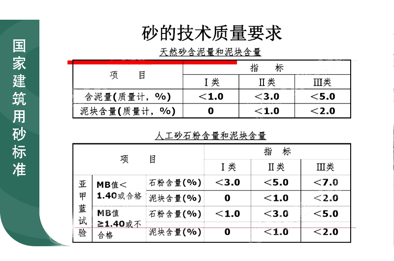 建筑用砂标准