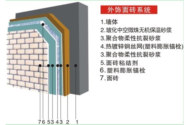 外保温系统结构