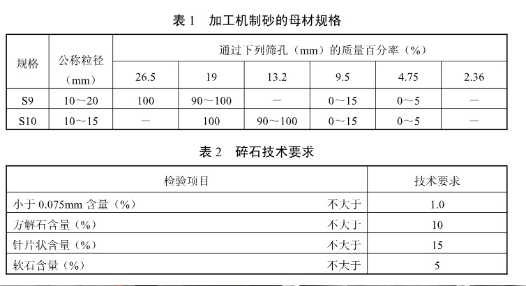 沥青混凝土用砂标准