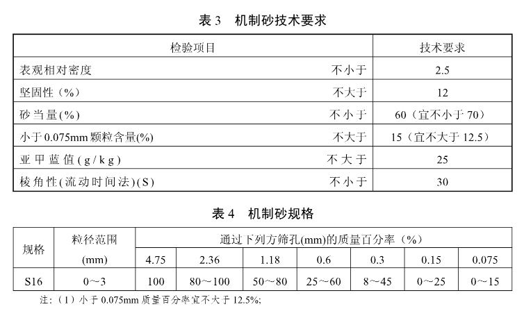 沥青混凝土用砂标准