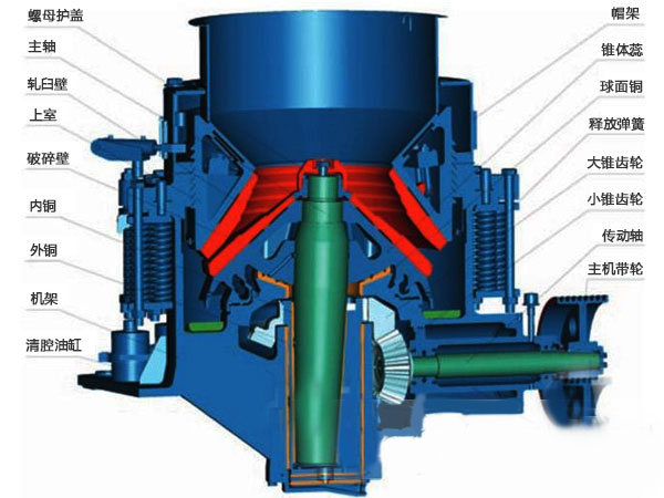 圆锥破碎机结构