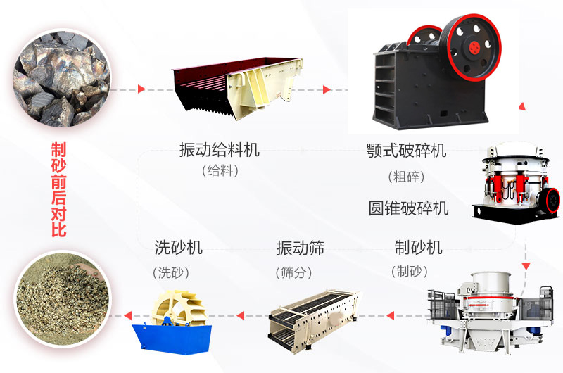 锰铁矿石破碎成套设备