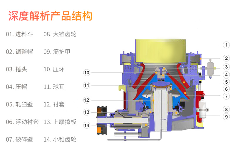 圆锥破碎机润滑系统