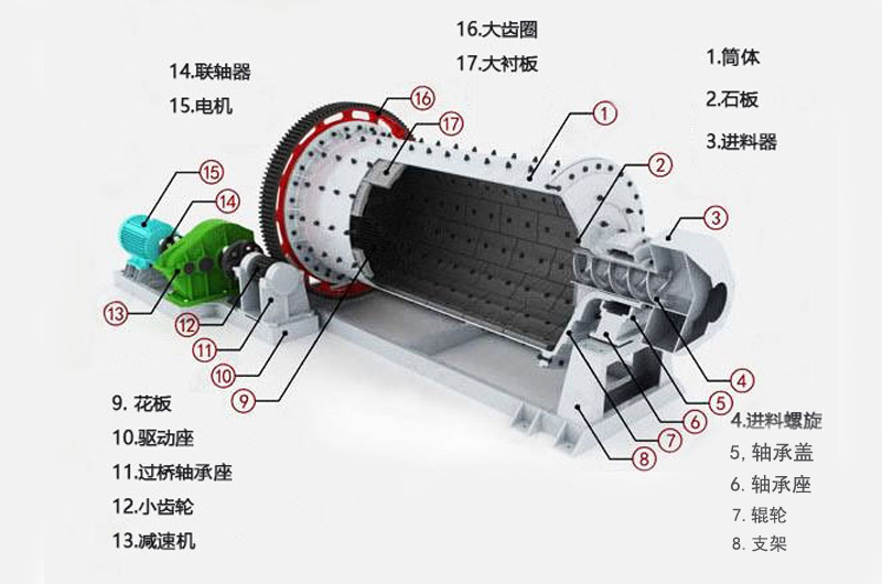 棒磨机参数结构