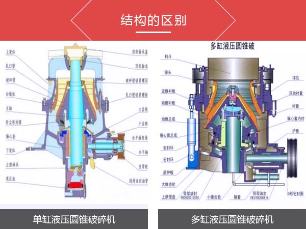 两者结构设计区别