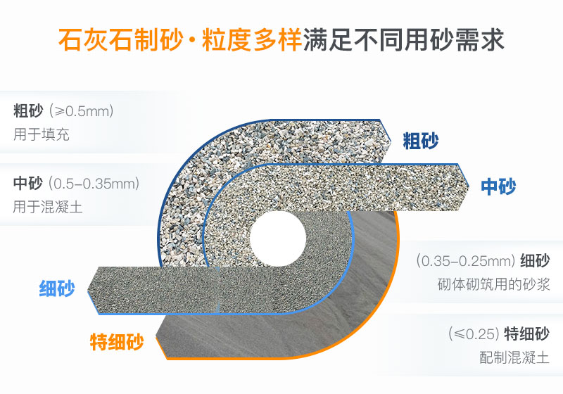 不同粒度的机制砂