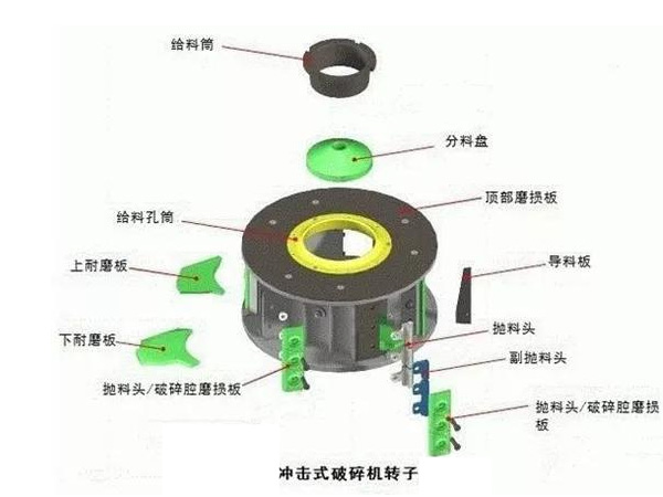 冲击破转子结构示意图