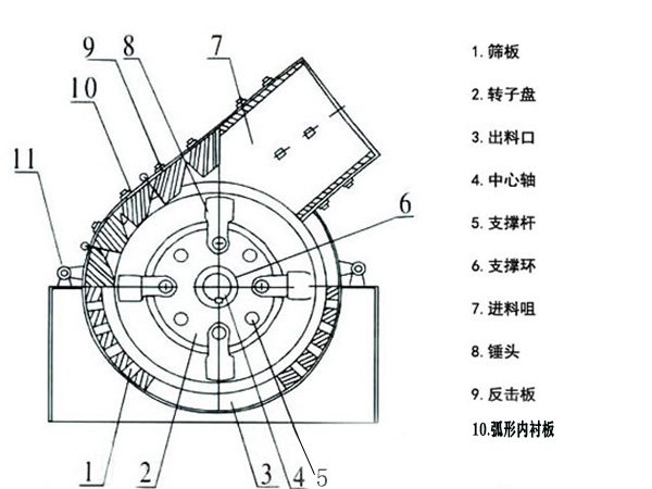 锤式破碎机结构图
