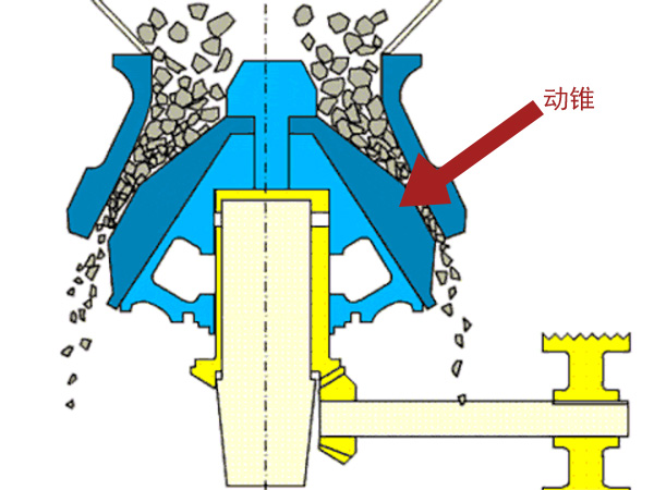 圆锥破碎机动锥