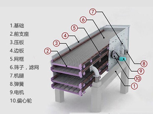 振动筛结构图