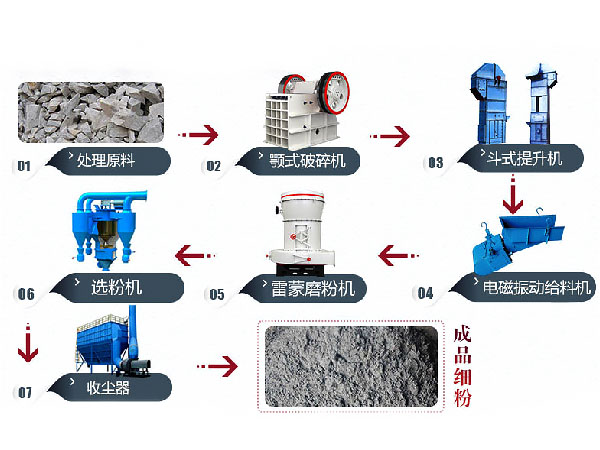 粉煤灰加工流程